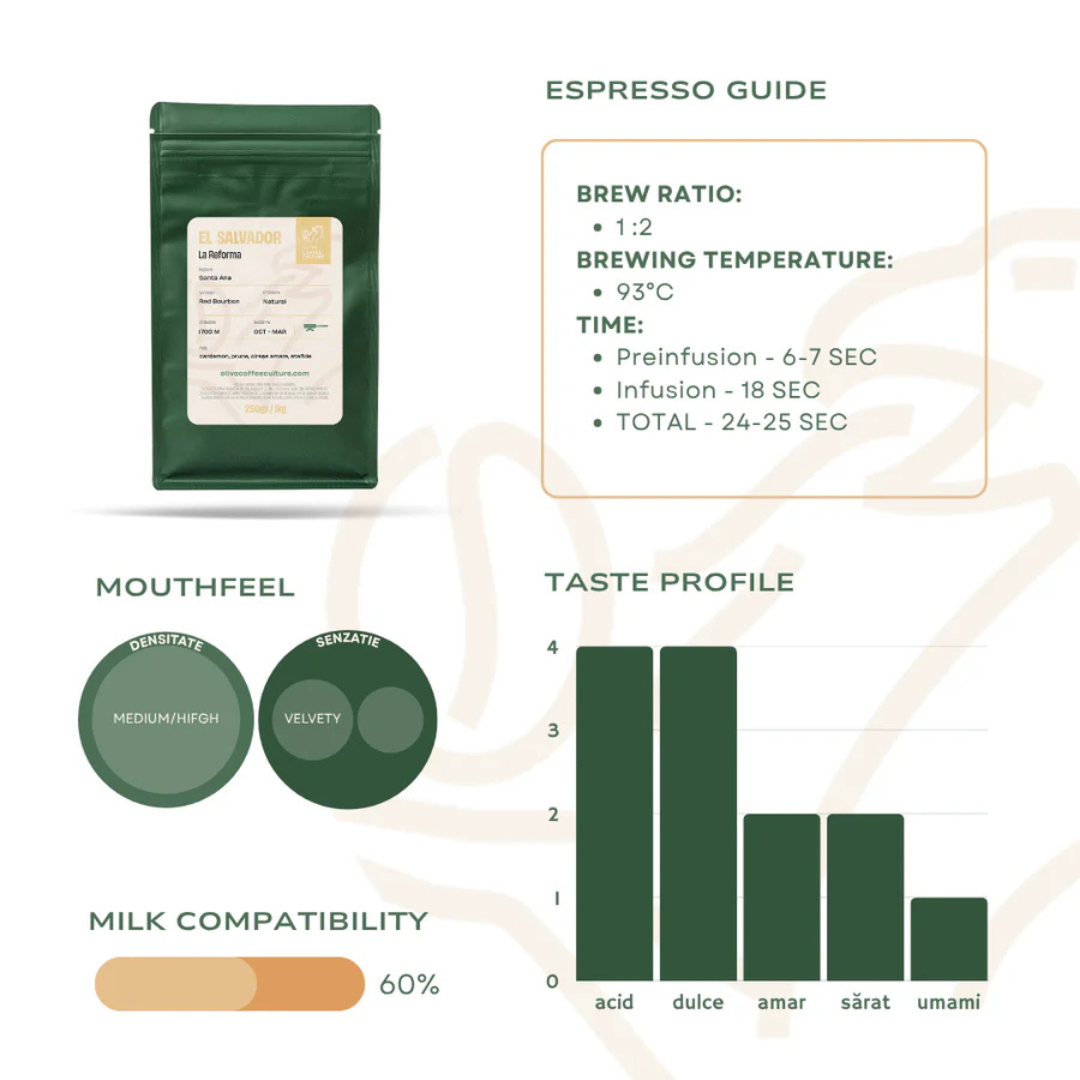Olivo - Elsalvador La Reforma - Espresso Roast 250g