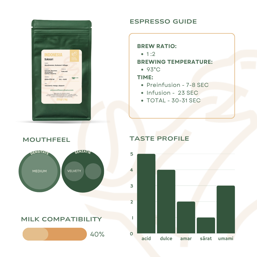 Olivo - Indonesia Kay - Espresso Roast 250g